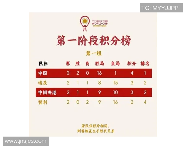 广州乒乓球队在世界杯积分榜上以97分稳居第一名展现强大实力