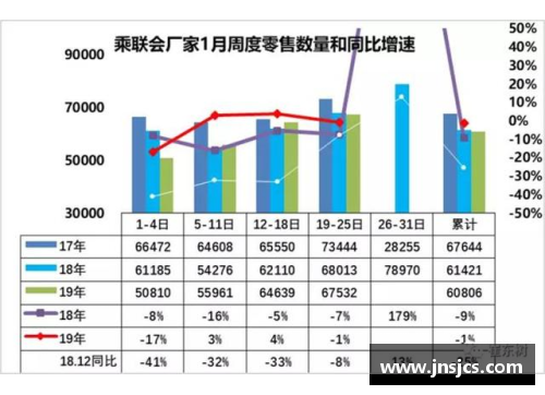 山东高速队实力逐渐凸显，各项数据赛果均位列前茅